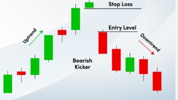 Bearish Kicker Candlestick Pattern - RkdigitalSchool