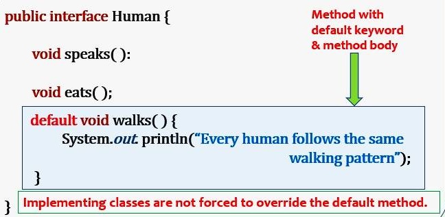 Default and Static Methods in Java 8 Interface – Features & Use Cases ...