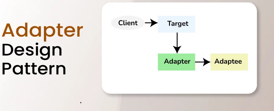 Adapter Design Pattern in Java with UML Diagram and Real Use Cases ...