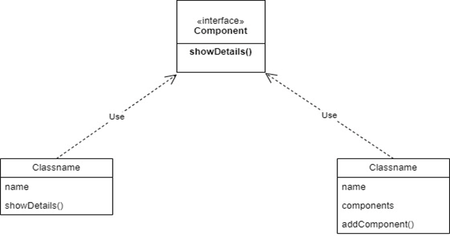 Composite Design Pattern in Java: Complete Guide with Real-Time ...